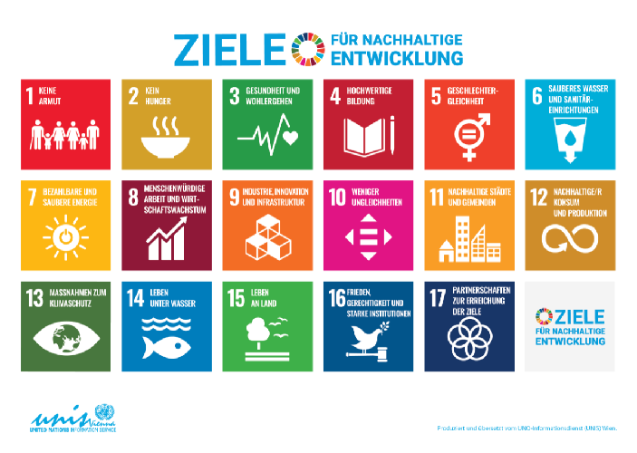 Piktogramme, die die 17 Nachhaltigkeitsziele der UNO darstellen.